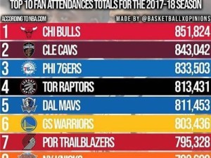 NBA历史上三分球命中个数排行榜（揭秘NBA历史上三分球最准的射手，库里登顶！）