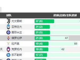 探索意大利世界杯进球纪录的辉煌历史（回顾历届世界杯意大利队的进球成就与突破）