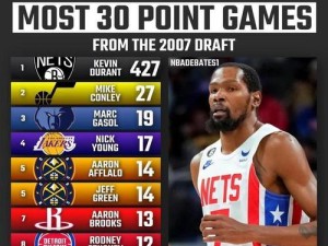 NBA个人单场最高得分排行榜前20（探索历史上最惊人的个人得分壮举，席卷NBA的划时代巨星们）