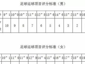 宜昌足球中考绕杆技巧的全面解析（掌握这些技巧，让你成为绕杆高手）