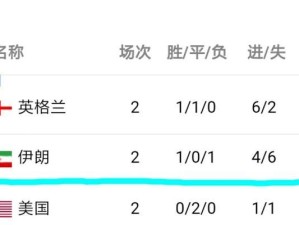 伊朗与美国（历史、纷争与共同激情——探索伊朗和美国在世界杯中的交锋）