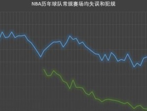 NBA历史上进攻效率排行榜（探索NBA历史上最高的进攻效率和得分高手）