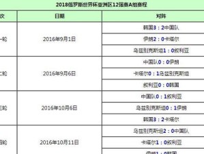 2018世界杯进球时间纪录（探究世界杯历史上最早和最晚的进球时刻及其影响力）