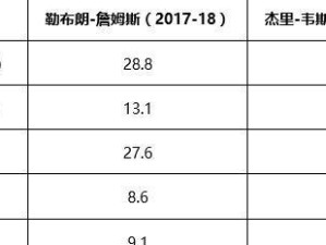 NBA历史赛季时间排行榜（纪录被创造，传奇被铭记，时间见证伟大的时刻）