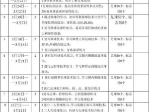 全面解读最新足球技巧教学计划（提升足球技术的关键方法和实践案例）