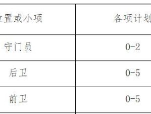 如何报名参加高水平足球比赛（掌握足球高水平比赛报名技巧，成就你的足球梦想）