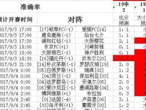 足球比分预测技巧大揭秘（掌握关键指标，轻松预测比赛结果）