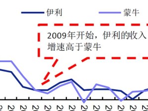 世界杯历史产品升值案例（探索世界杯历史纪念品的升值潜力，投资者关注的新宝藏）