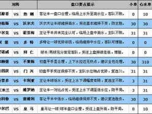 足球单场胜负平技巧解析（掌握赢利秘诀，提高胜率和盈利水平）