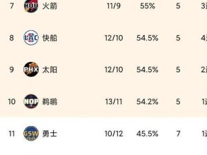 NBA门票价格排行榜发布！想观赛请看这里！（全球顶级篮球赛事的门票价格一览，抓紧时间预订！）