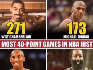 NBA各项记录排行榜（窥探NBA历史中最杰出的记录保持者，从得分到篮板再到助攻。）