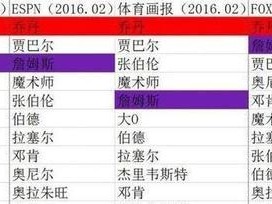 NBA历史百大球员排行榜2015（百名巨星争霸，谁是历史上最顶尖的球员？）