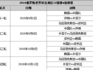 世界杯2018赛全部进球大揭秘（百战百胜，一球致胜）