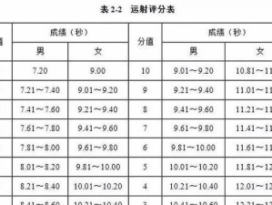 足球考试技巧大揭秘（用心掌握，考试如行云流水）