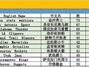 NBA球队实力榜单最新排行榜发布（揭秘最具竞争力的NBA球队及其关键因素）