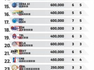 2019年NBA三分球队排行榜（探究NBA球队在2019赛季三分球命中率方面的竞争）