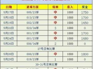 世界杯历史足球进球榜（统计、回顾和瞩望，拿下金靴的只是一个开始）