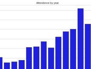 法国世界杯刷新进球纪录，热炸全球足球场！（18年世界杯进球总数让人目瞪口呆，创造历史的瞬间！）