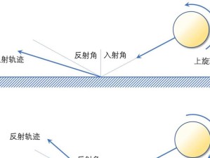 乒乓球发球摩擦位置的重要性（探索乒乓球发球技巧中摩擦位置的关键要素）