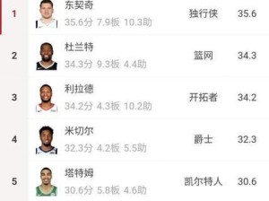 NBA历史十大球员排行榜2015（探讨篮球界最伟大球员的评选标准与争议）