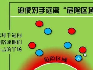 足球实用站位技巧教学（提升球队协作能力的关键）