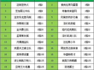 NBA季后赛50加排行榜（回顾过去50年NBA季后赛，从排行榜角度探讨谁是最伟大的球员）