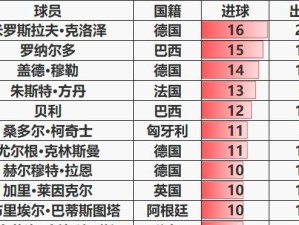 世界杯历史夺冠纪录排行榜（从巴西到德国，揭秘世界杯最成功的国家）