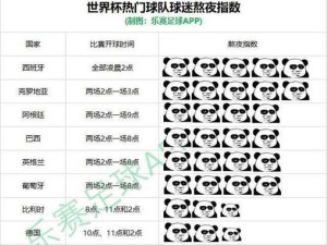 韩国在世界杯中的辉煌之路（历史战绩排名、突破与挑战）