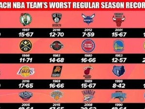 NBA单赛季三分排行榜（火力激烈竞争，谁能登顶？）