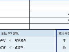 足球单挑平局的技巧与规则（掌握关键步骤提高比赛竞争力）