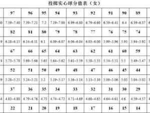 掌握中考足球运球满分技巧（实用技巧助你在中考足球运球上大放异彩）