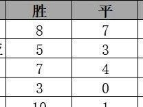 国足世界杯历史记录查询（揭秘国足在世界杯上的辉煌与挫折）