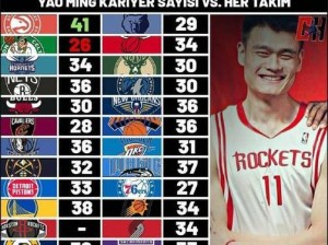 NBA身价最高球队排行榜（揭秘NBA球队球员身价排行，财力雄厚的球队占据前列！）