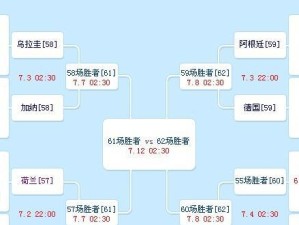 世界杯16强名单进球个数的差异（从进球个数看各支球队实力）