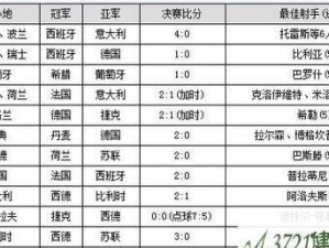 2014世界杯历史射手榜（揭秘2014世界杯历史射手榜，哪位球员脱颖而出？）