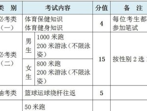 掌握中考游泳技巧2022