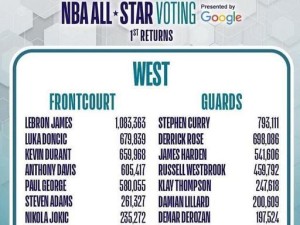 2016NBA全明星排行榜（NBA全明星赛引领篮球界的辉煌盛事，勇士队封王再登巅峰）