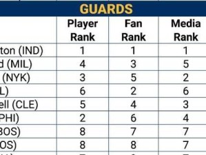 NBA排行榜个人最新排名规则（重要性、实时性和公平性-NBA排行榜个人最新排名规则的关键特点）