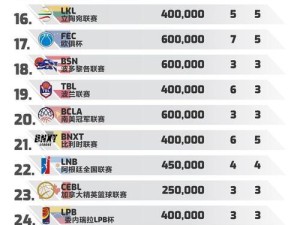 NBA分数排行榜（探索NBA分数排行榜的辉煌与挑战）