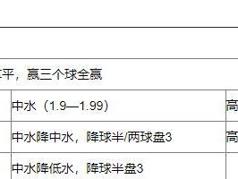 全面掌握竞技足球技巧大放异彩（成为足球竞技高手的关键秘诀大揭示）