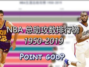 NBA2019最新西部排名