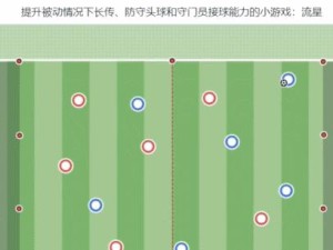 解析足球跑位技巧与方法（优化进攻战术，提升得分能力）