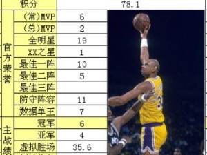 NBA历史百大球员排行榜最新公布！（探寻篮球界的传奇之路，回顾百名巨星的辉煌历程）