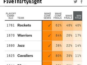 NBA夺冠排行榜（2019-2020赛季勇士继续称霸，科比与乔丹的传奇巅峰再现）