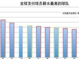 NBA球队历史薪金排行榜2015（2015年各支NBA球队薪金排名对比，探索财力背后的实力）