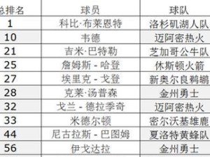 NBA篮球历史实力排行榜前10强（探索篮球历史中最强大的球队及其传奇）