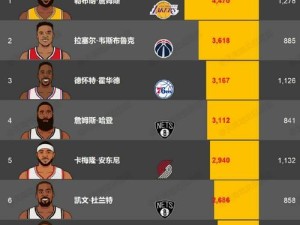 NBA三分球纪录最新排行榜（历史记录被刷新，）