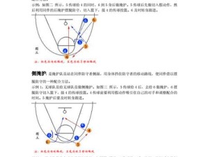 掌握足球门将手球射门技巧的关键点（提高门将技术水平，有效防守和进攻）