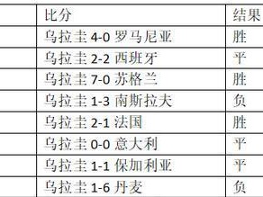 沙特创造世界杯历史最佳成绩（沙特队以出色表现在世界杯赛场上崭露头角）