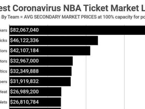 2015年NBA球员收入排行榜公布（球员们的收入到底有多高？）